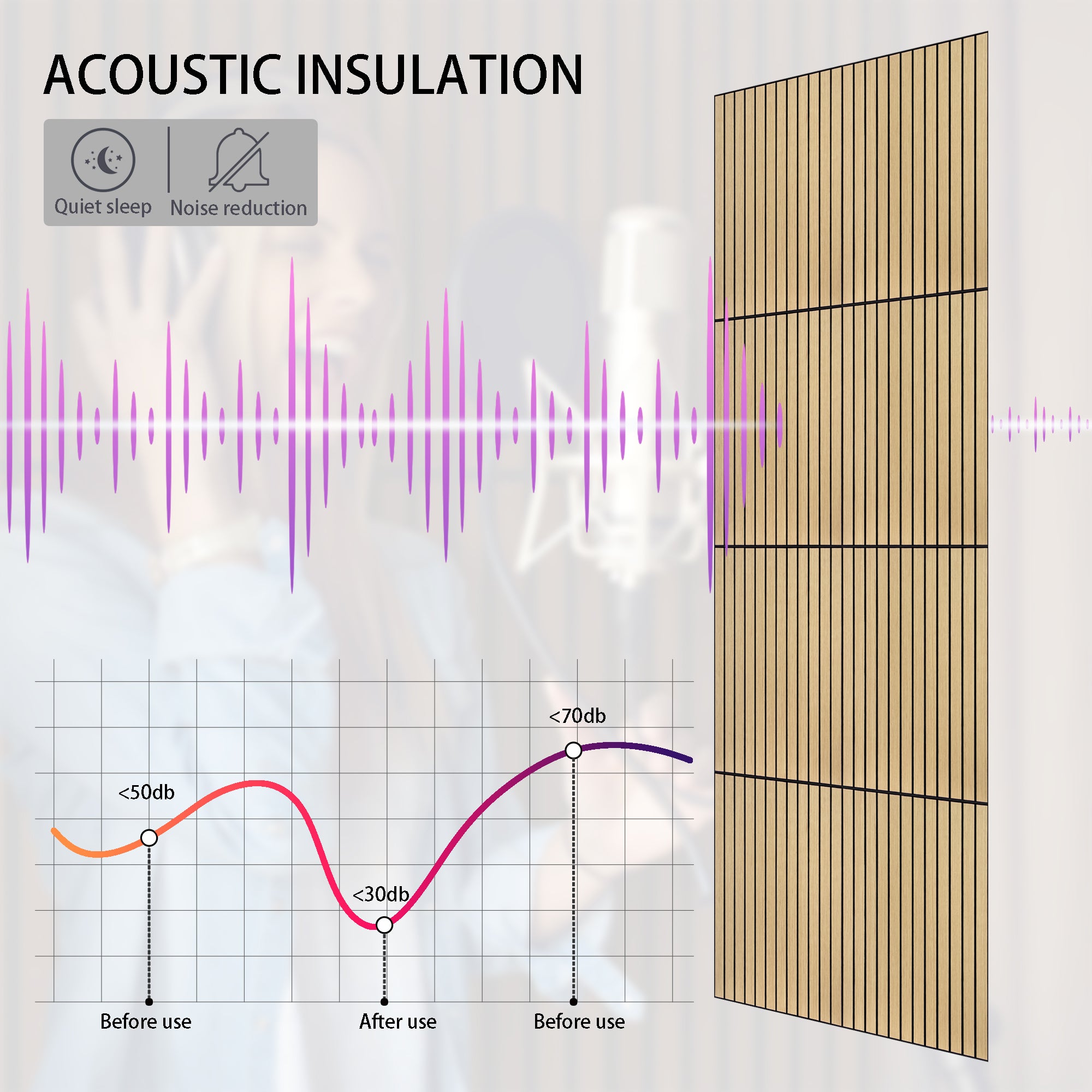 Natural Oak PET Peel and Stick Acoustic Wall Paneling