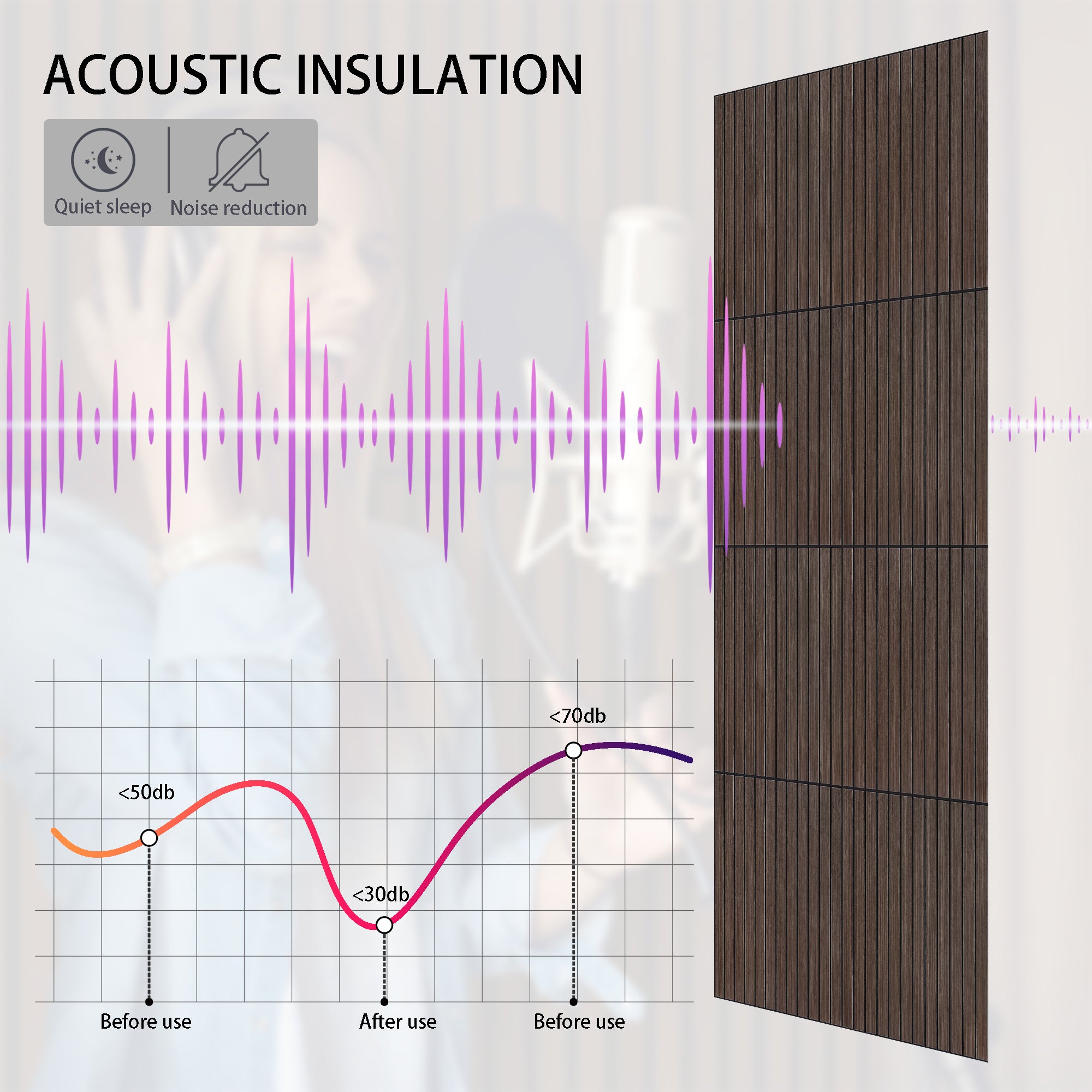 Walnut PET Peel and Stick Acoustic Wall Paneling