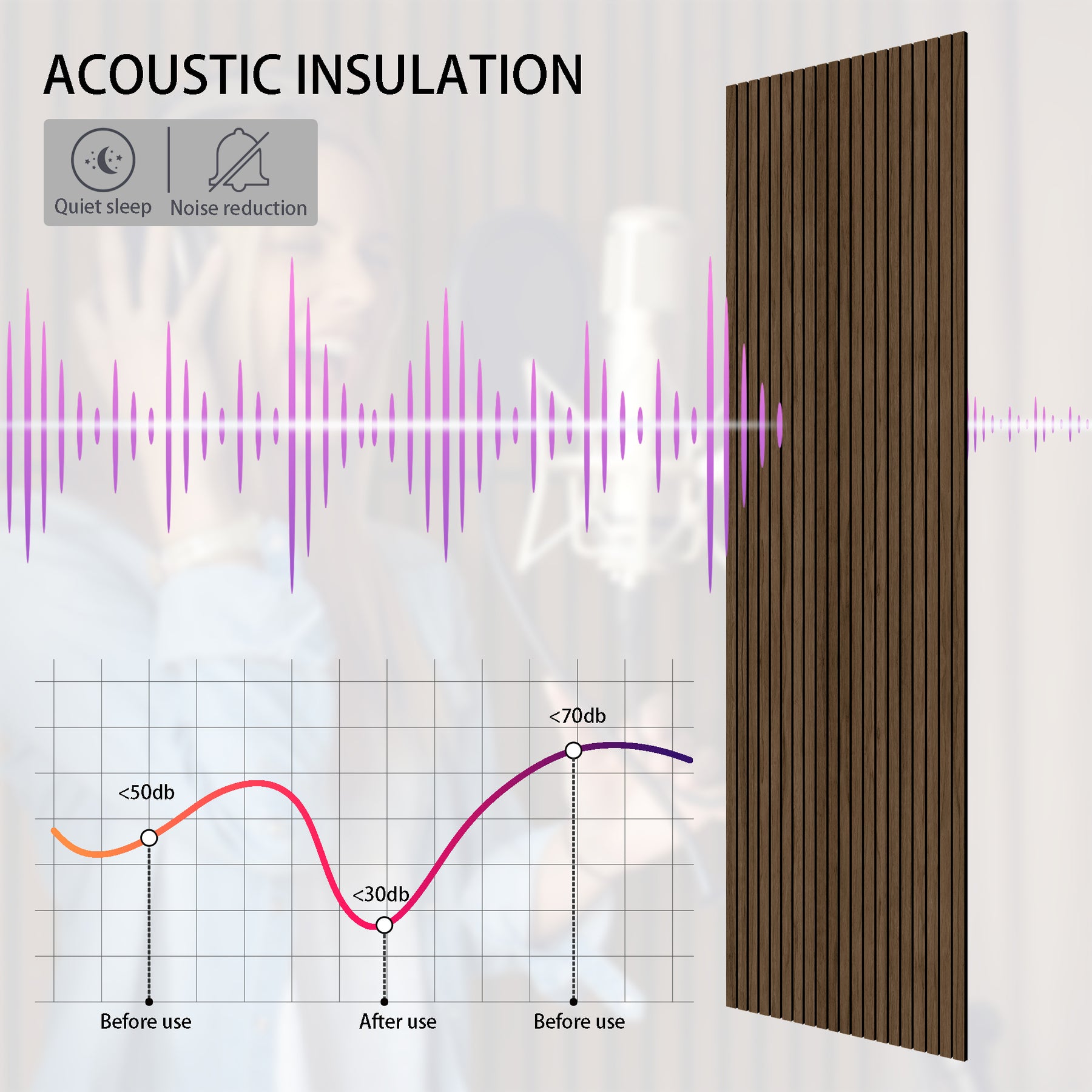 Walnut Wood Slat Acoustic Panels Decorative Wall Paneling